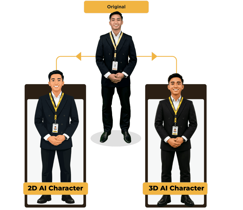 A real presenter transformed into customised 2D and 3D AI Characters for corporate e-learning